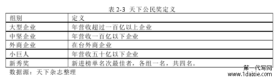 表 2-3  天下公民奖定义 