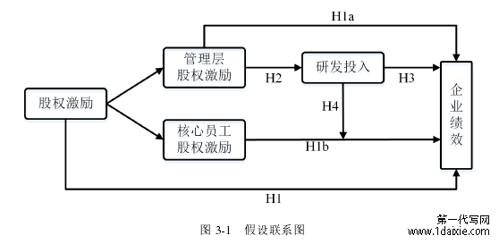   图 3-1   假设联系图