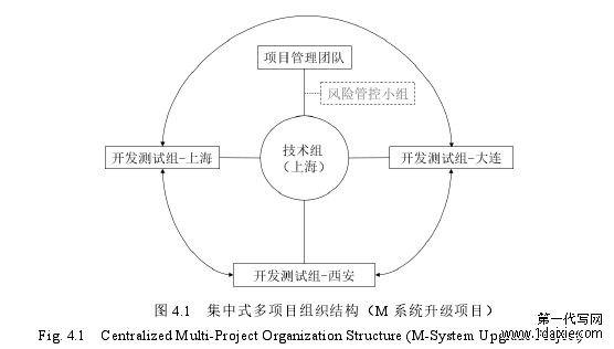 图 4.1   集中式多项目组织结构（M 系统升级项目） 