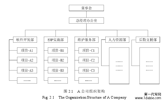 图 2.1   A 公司组织架构 