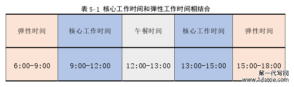 表 5-1  核心工作时间和弹性工作时间相结合 