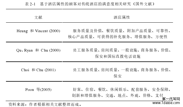 图 2- 1  我国 REITs 产品的一般运作思路 