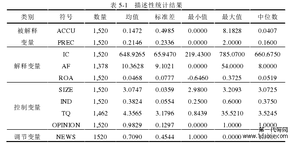 表 5-1   描述性统计结果