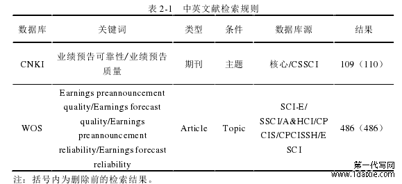 表 2-1   中英文献检索规则 