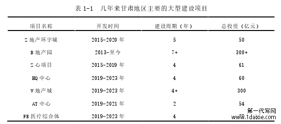 表 1-1  几年来甘肃地区主要的大型建设项目 