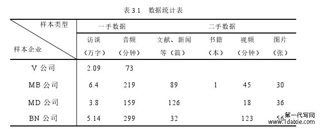 表 3.1 数据统计表