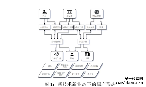 图 1：新技术新业态下的黑产形态