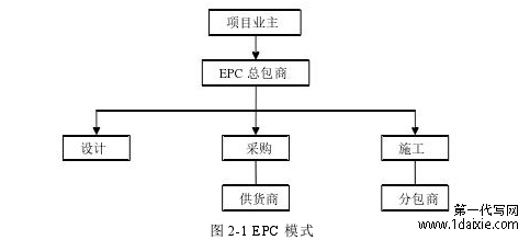 图 2-1 EPC 模式