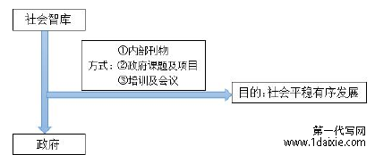 图 2-1 治理理论于本文应用的逻辑过程图