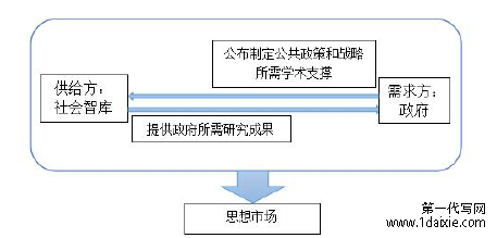 务图 2-2 新公共服务理论于本文应用的逻辑过程图