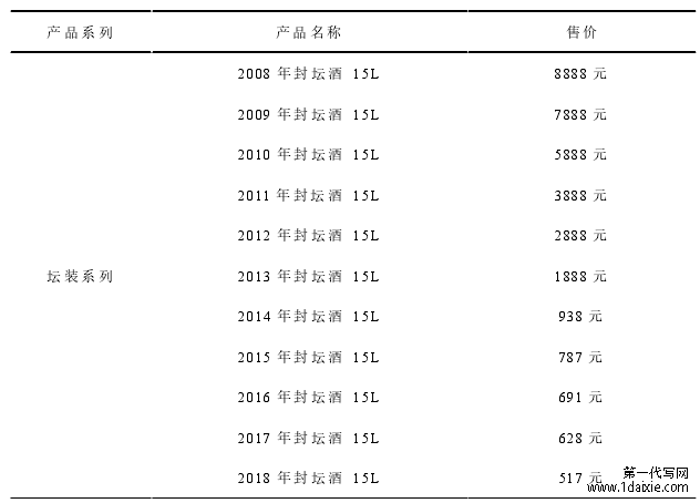 表 3.2  会稽山酒业公司黄酒产品系列（节选） 