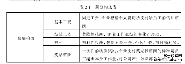 表 2-1 薪酬构成表