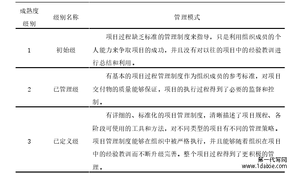 表 2－1  软件能力成熟度分级表 