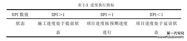 表 2-3  进度执行指标 