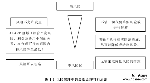 图 1-1  风险管理中的最低合理可行原则 