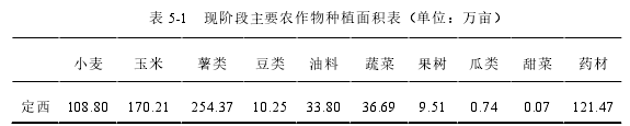 表 5-1   现阶段主要农作物种植面积表（单位：万亩） 