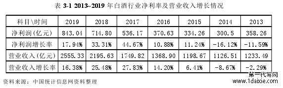 表 3-1 2013~2019 年白酒行业净利率及营业收入增长情况