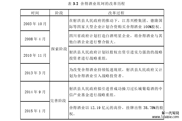 表 3-2 舍得酒业坎坷的改革历程