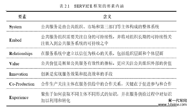 表 2.1 SERVICE 框架的要素内涵