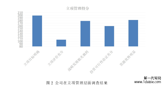 图 2 公司在立项管理层面调查结果