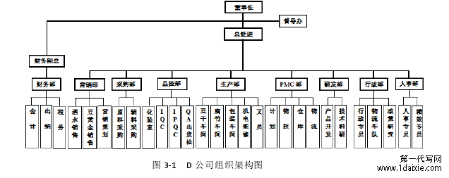 图 3-1   D 公司组织架构图 